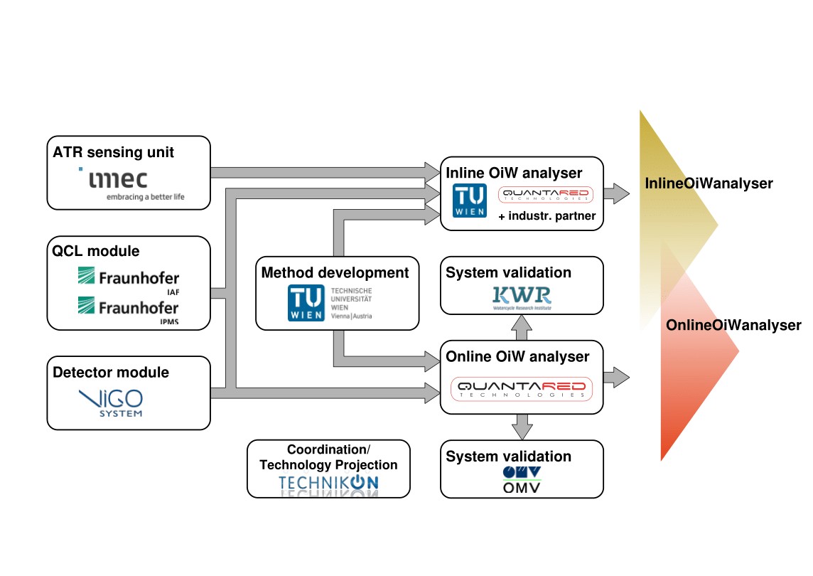 Partners of AQUARIUS